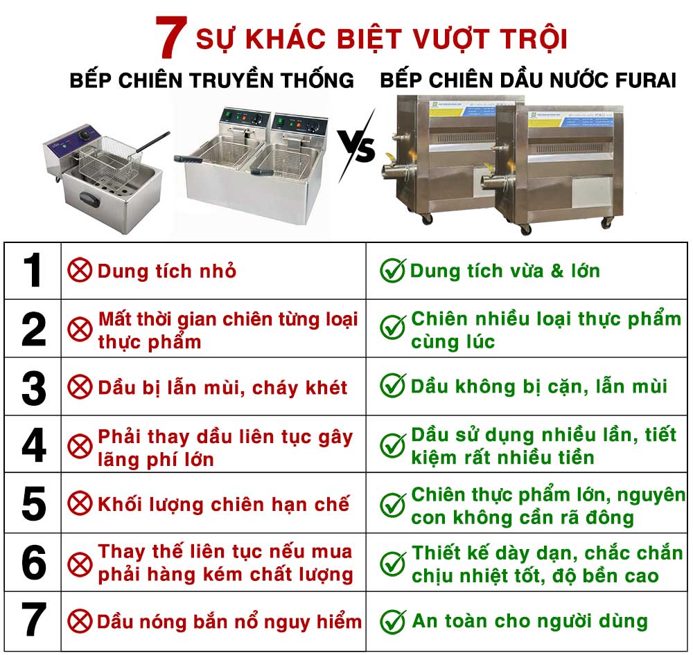 su-khac-biet-bep-chien-nhung-dau