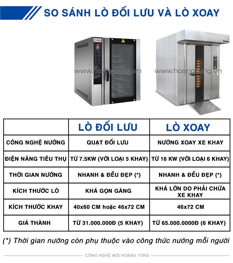 so-sanh-lo-nuong-banh-mi-doi-luu-va-lo-nuong-banh-mi-xoay