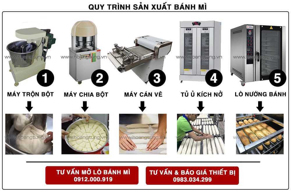 quy-trinh-san-xuat-banh-mi-day-du