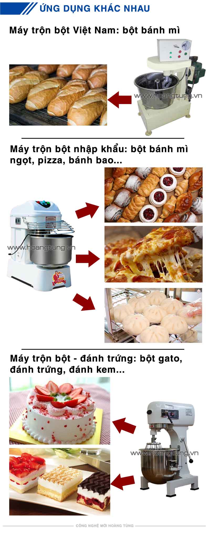 cac-ung-dung-may-tron-bot-banh-mi