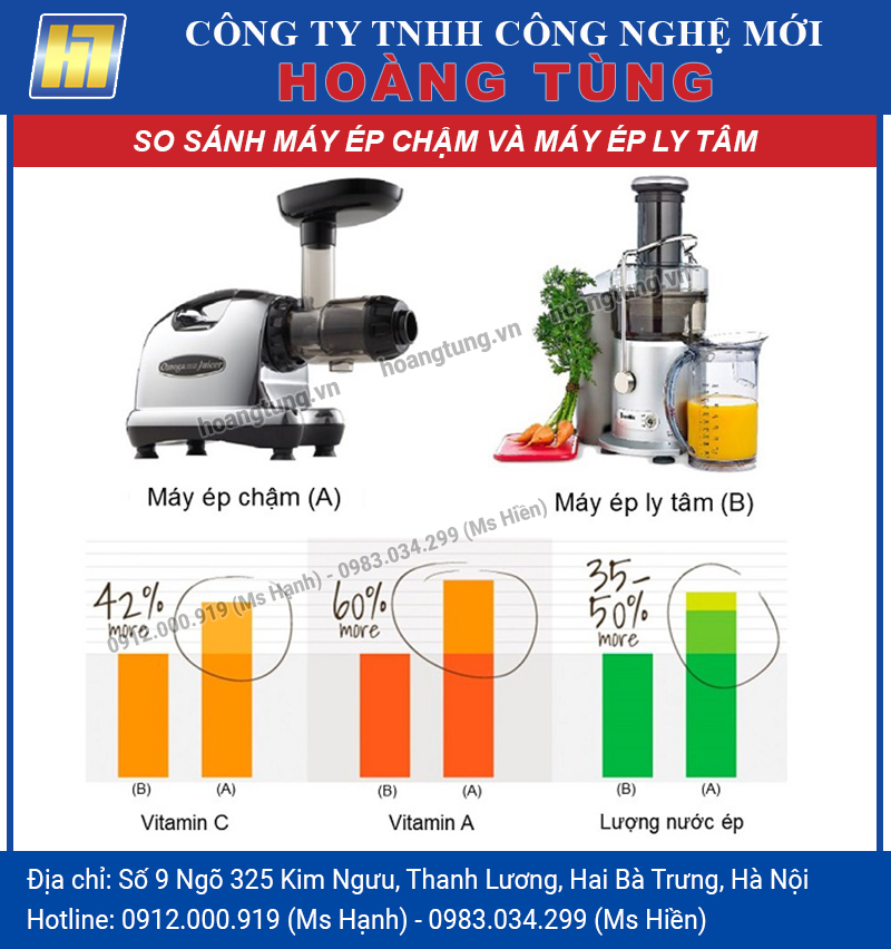 So sáng Máy Ép Trái Cây