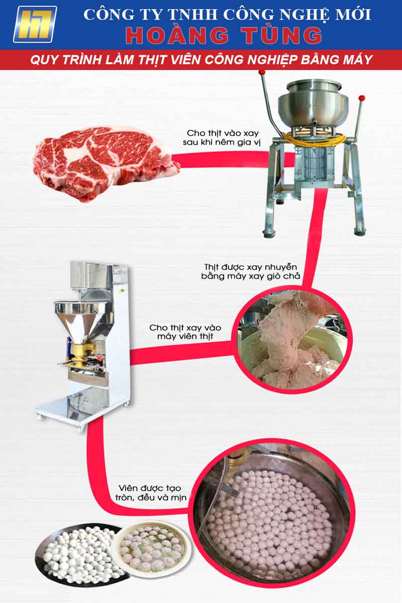 may-lam-thit-vien-tu-dong-6_1